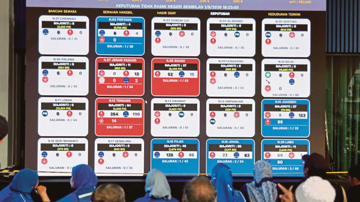 Asyraf claims BN-PN coalition has secured sufficient seats to govern Negri Sembilan