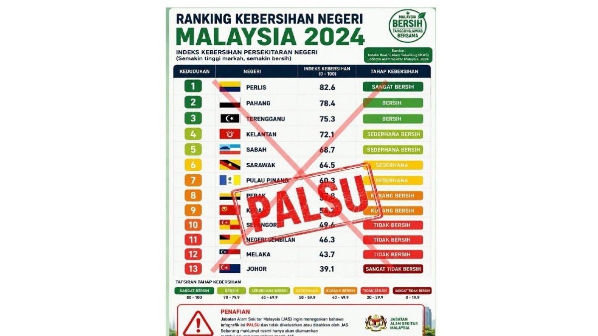 DOE Disavows Viral State Cleanliness Rankings, Warns Against Misinformation
