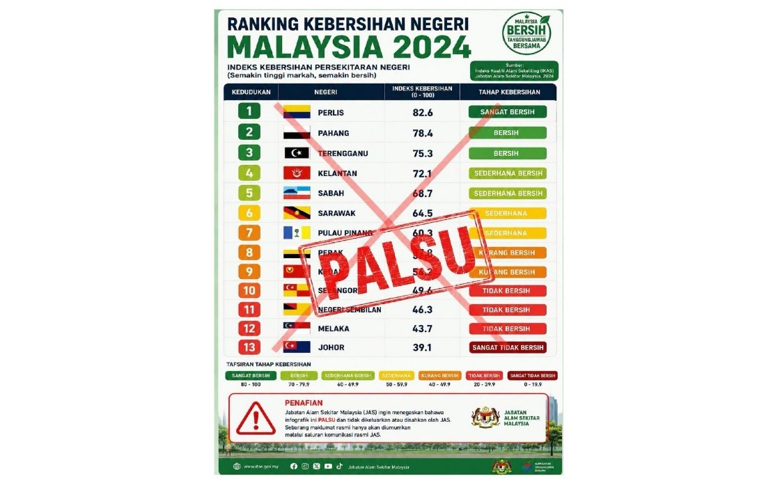 DOE Disavows Viral State Cleanliness Rankings, Warns Against Misinformation