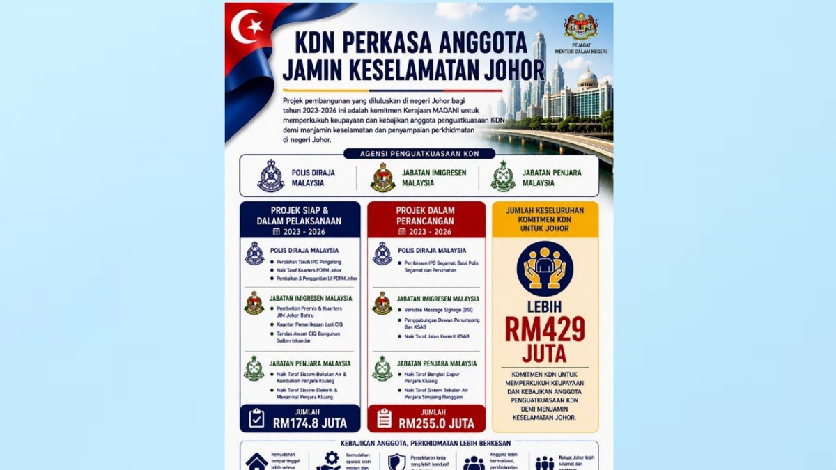 Home Ministry Channels RM429 Million To Boost Johor Enforcement Agencies And Officer Welfare