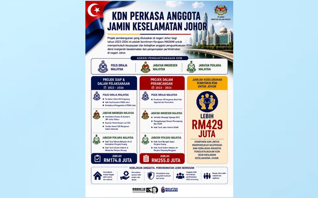 Home Ministry Channels RM429 Million To Boost Johor Enforcement Agencies And Officer Welfare