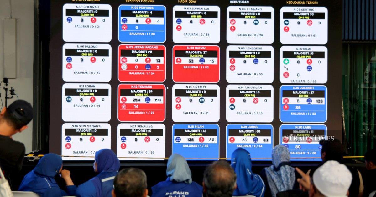 Negri Sembilan election reveals persistent Pakatan Harapan challenge in winning Malay voters