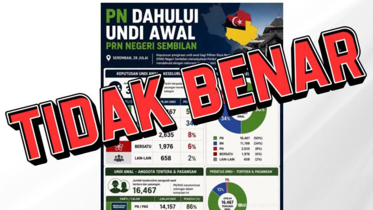 Early Vote Counting for Negeri Sembilan Election Set for Saturday Evening, EC Debunks Viral Claims