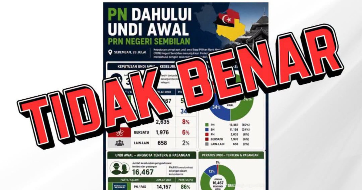 Early Vote Counting for Negeri Sembilan Election Set for Saturday Evening, EC Debunks Viral Claims