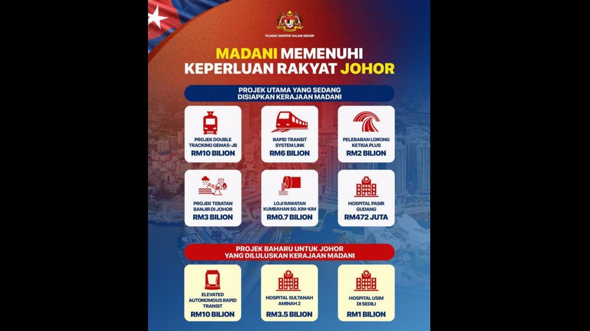 MADANI Government Pledges Sustained Development Push Across States, with Johor as Priority