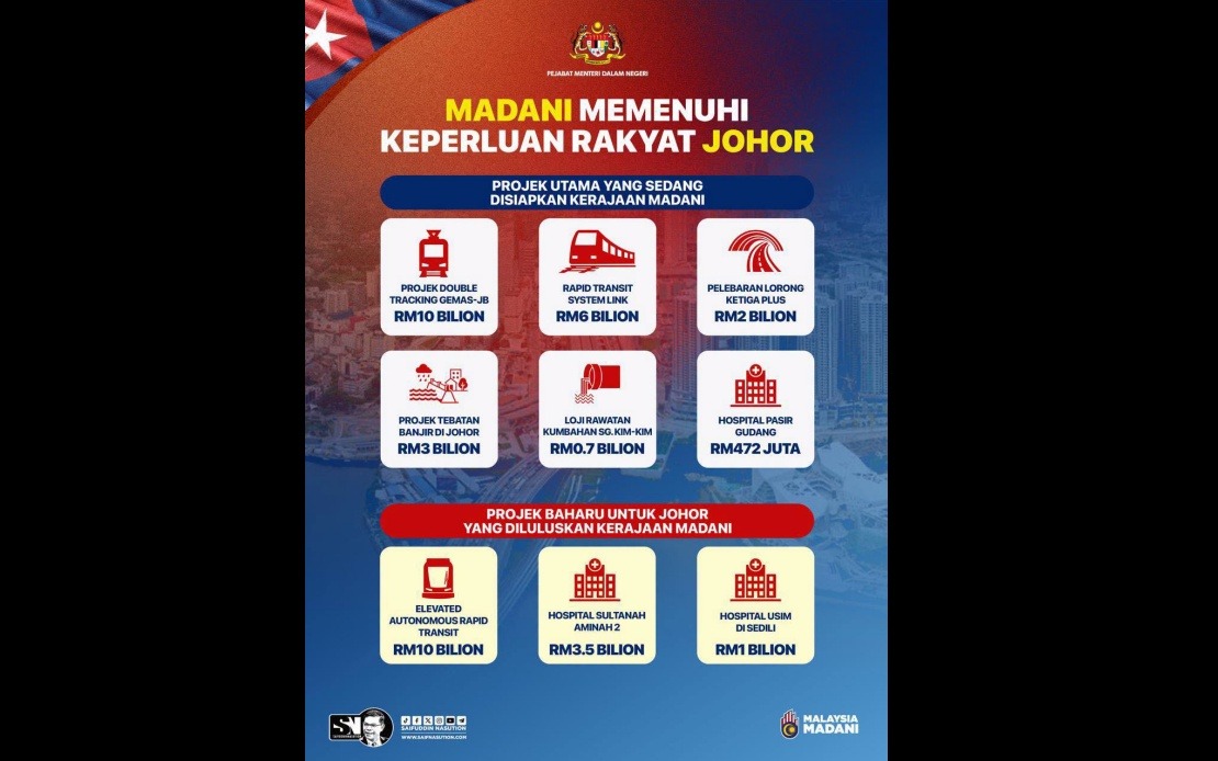 MADANI Government Pledges Sustained Development Push Across States, with Johor as Priority