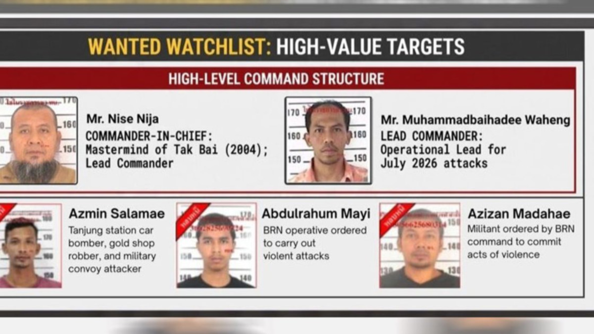 Thailand Issues Warrants for Five Suspects in Narathiwat Checkpoint Attack