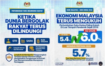 Malaysia Records 6% GDP Growth in Q2 2026, Outperforming Global Slowdown